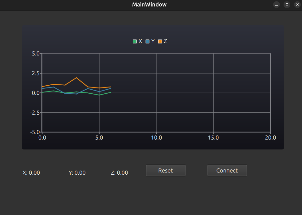Dashboard Live View